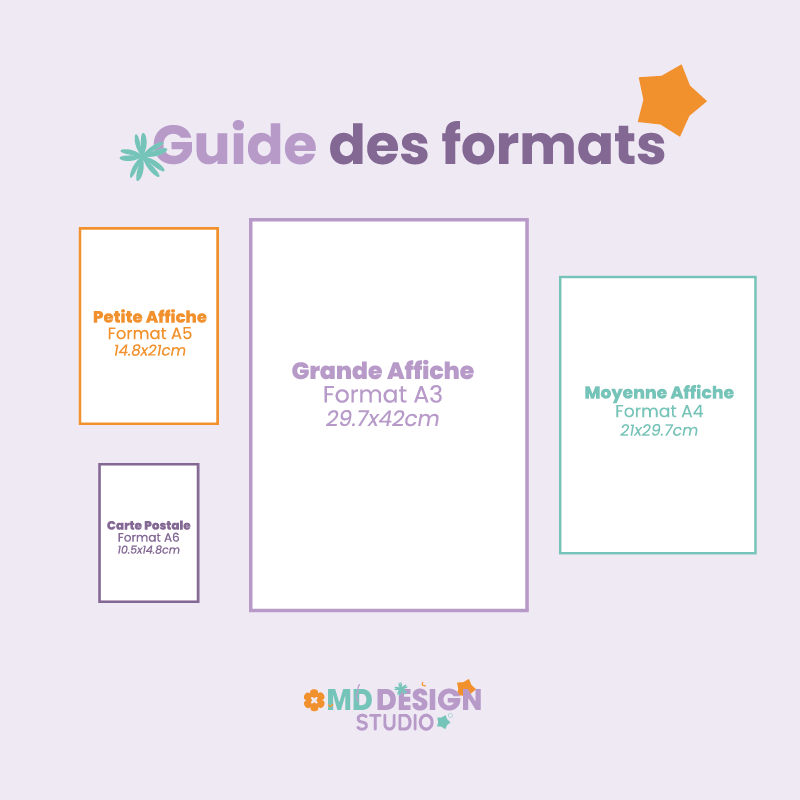 Guide des formats